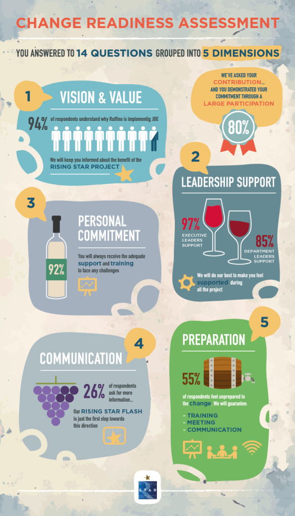 Infographic_Ruffino