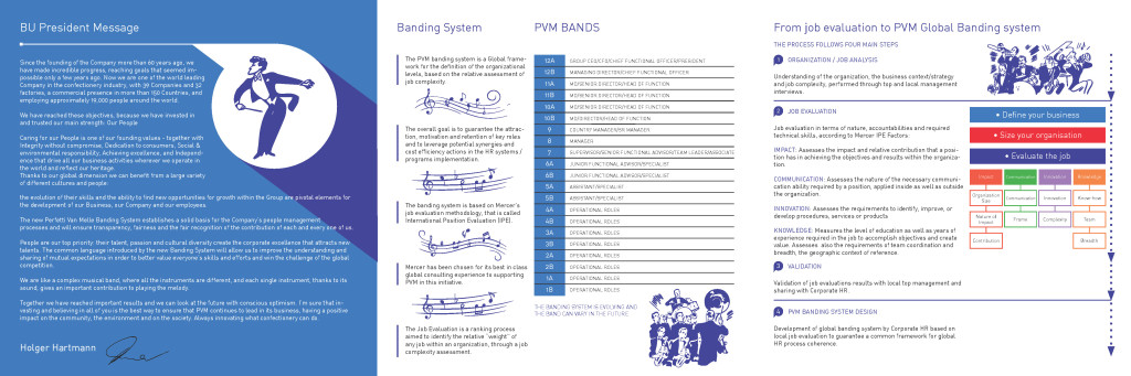 PERFETTI_BROCHURE_ENG_Pagina_1