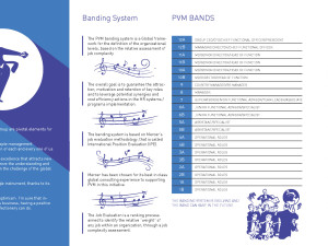 Perfetti Fold Brochure