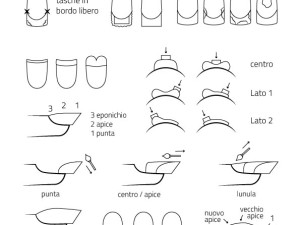 Technical illustrations – Nails for Naillab