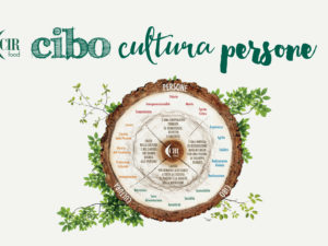 Protetto: Teaser CIR Food